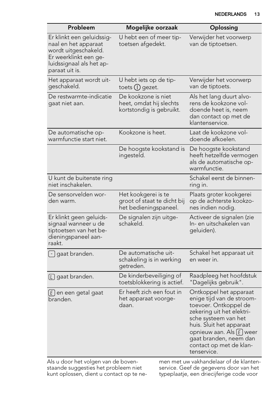 AEG HG654320NM User Manual | Page 13 / 64