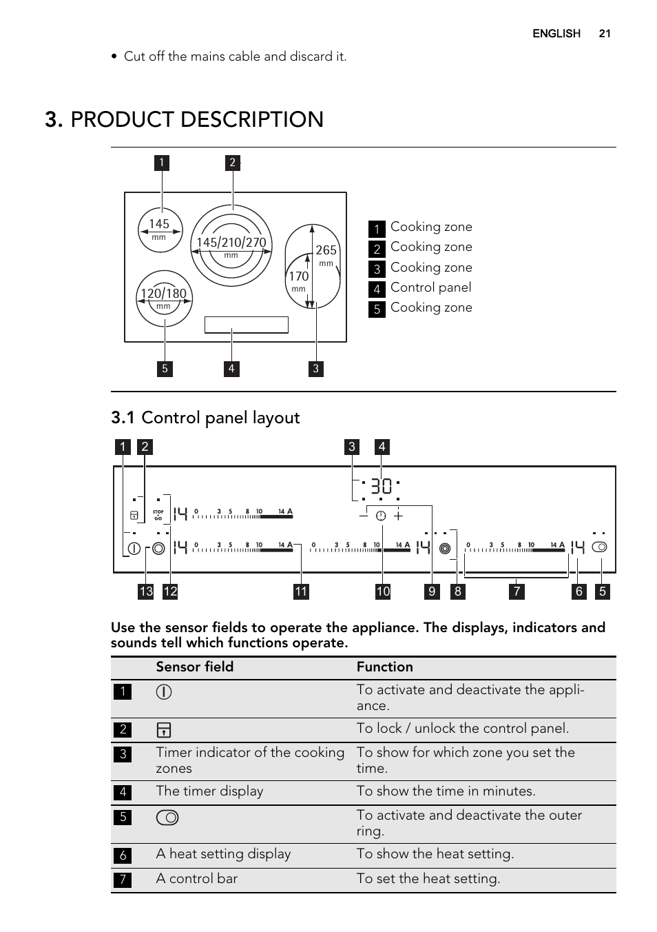 Product description, 1 control panel layout | AEG HG654320NM User Manual | Page 21 / 64