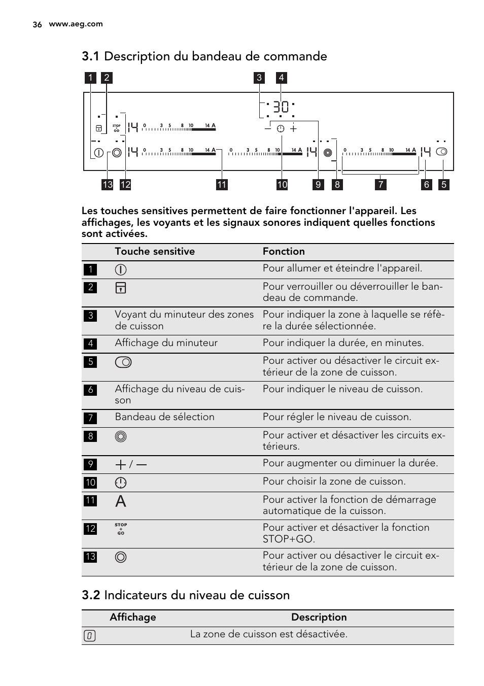 1 description du bandeau de commande, 2 indicateurs du niveau de cuisson | AEG HG654320NM User Manual | Page 36 / 64