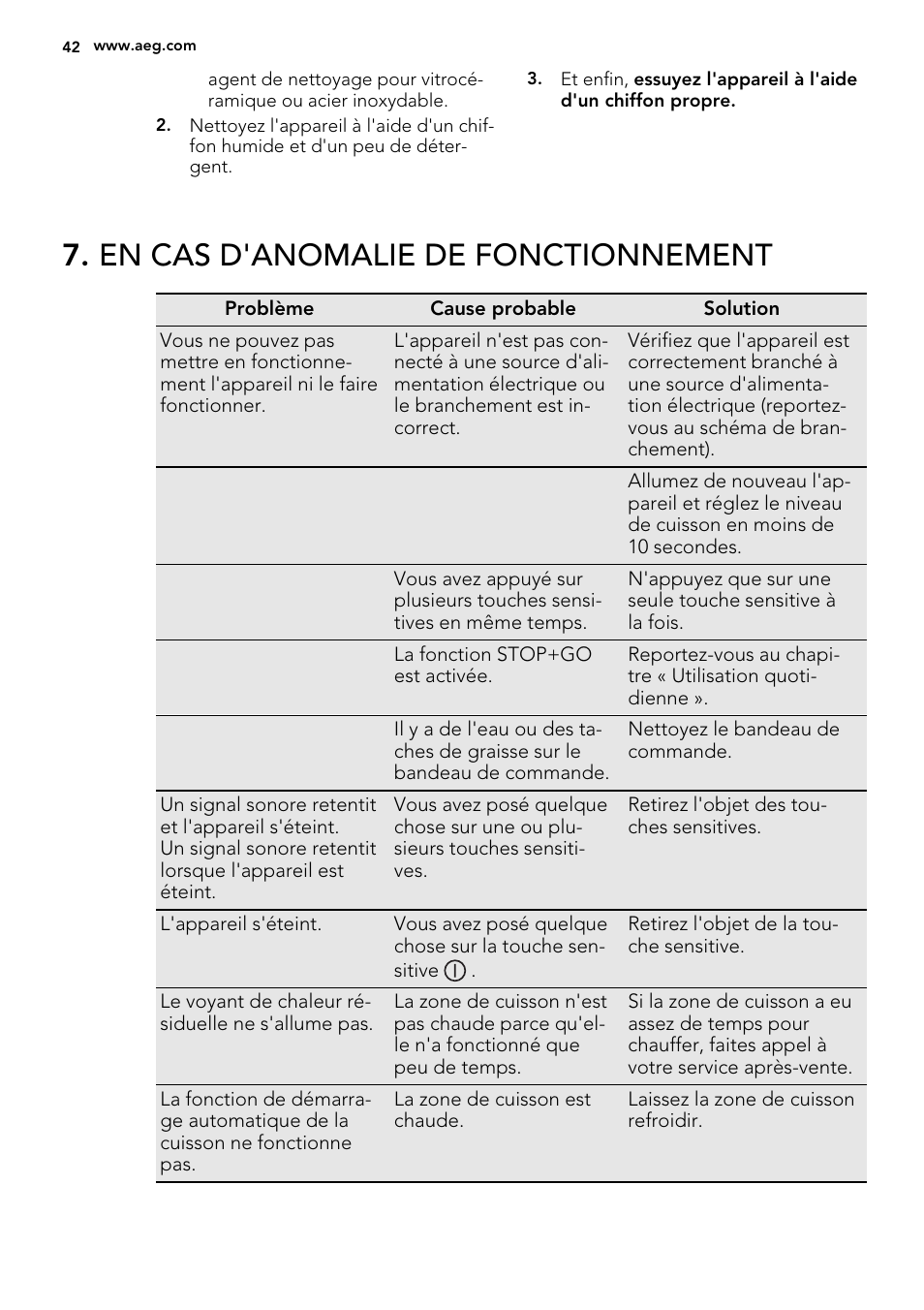 En cas d'anomalie de fonctionnement | AEG HG654320NM User Manual | Page 42 / 64