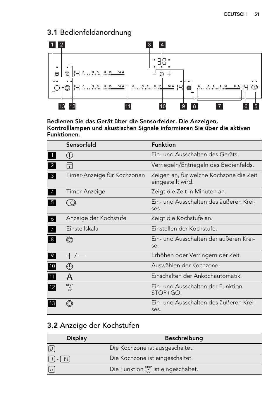 1 bedienfeldanordnung, 2 anzeige der kochstufen | AEG HG654320NM User Manual | Page 51 / 64