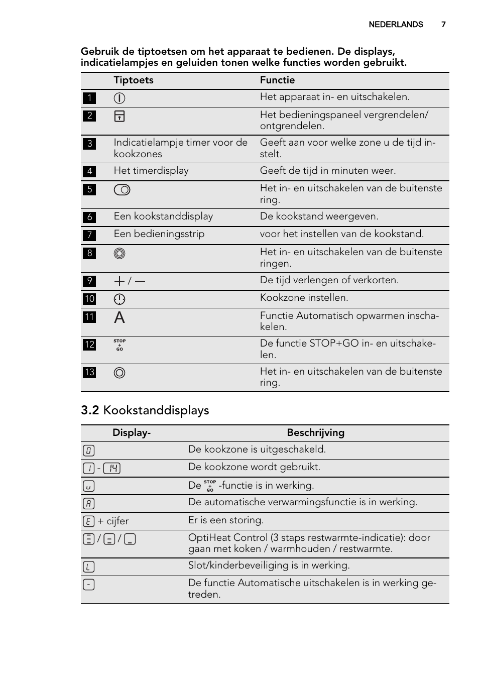 2 kookstanddisplays | AEG HG654320NM User Manual | Page 7 / 64