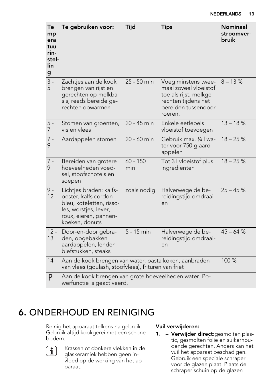 Onderhoud en reiniging | AEG HK654200XB User Manual | Page 13 / 72