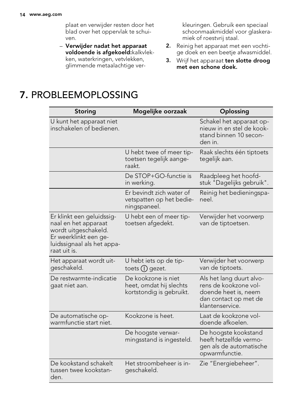 Probleemoplossing | AEG HK654200XB User Manual | Page 14 / 72