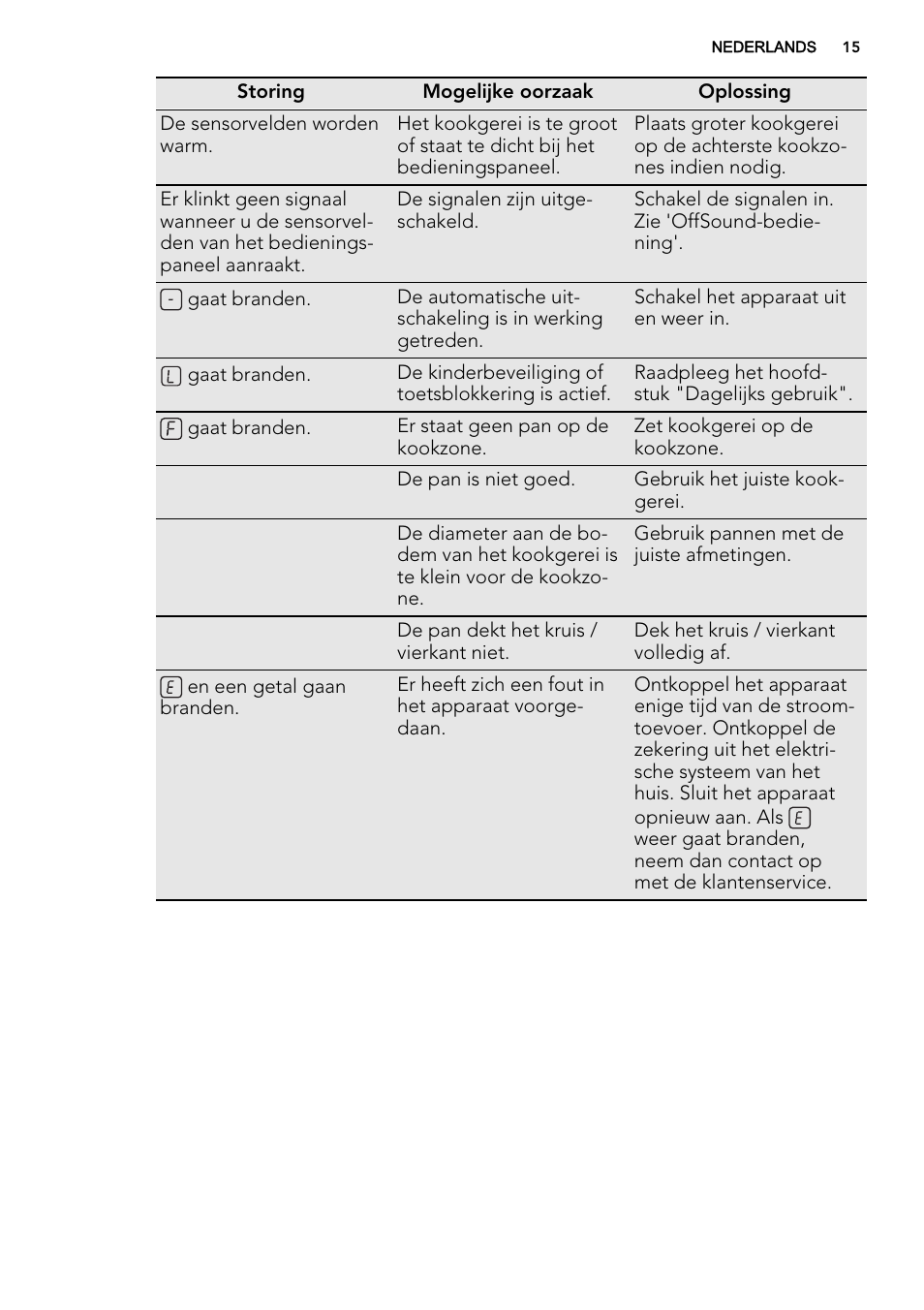 AEG HK654200XB User Manual | Page 15 / 72