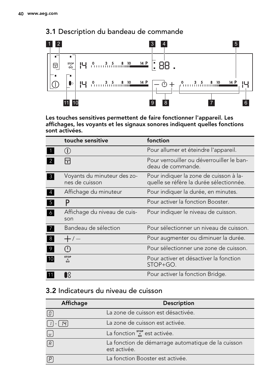 1 description du bandeau de commande, 2 indicateurs du niveau de cuisson | AEG HK654200XB User Manual | Page 40 / 72