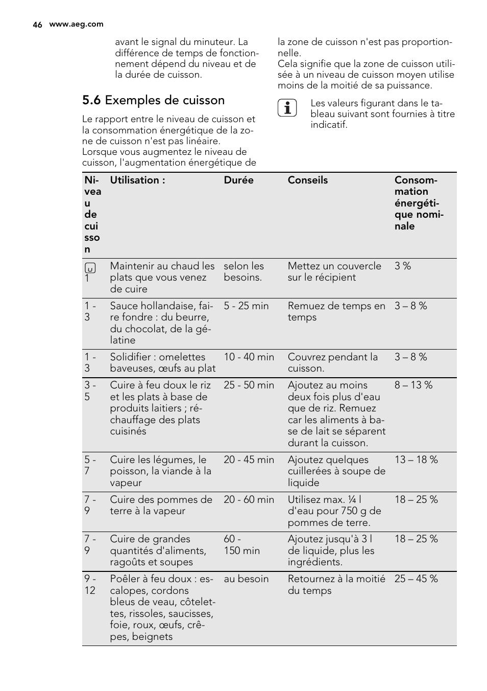 6 exemples de cuisson | AEG HK654200XB User Manual | Page 46 / 72