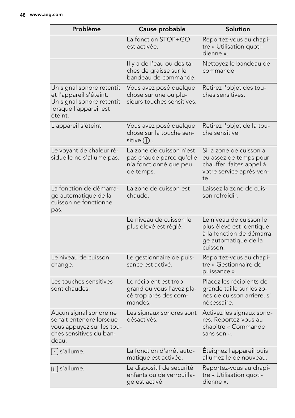 AEG HK654200XB User Manual | Page 48 / 72
