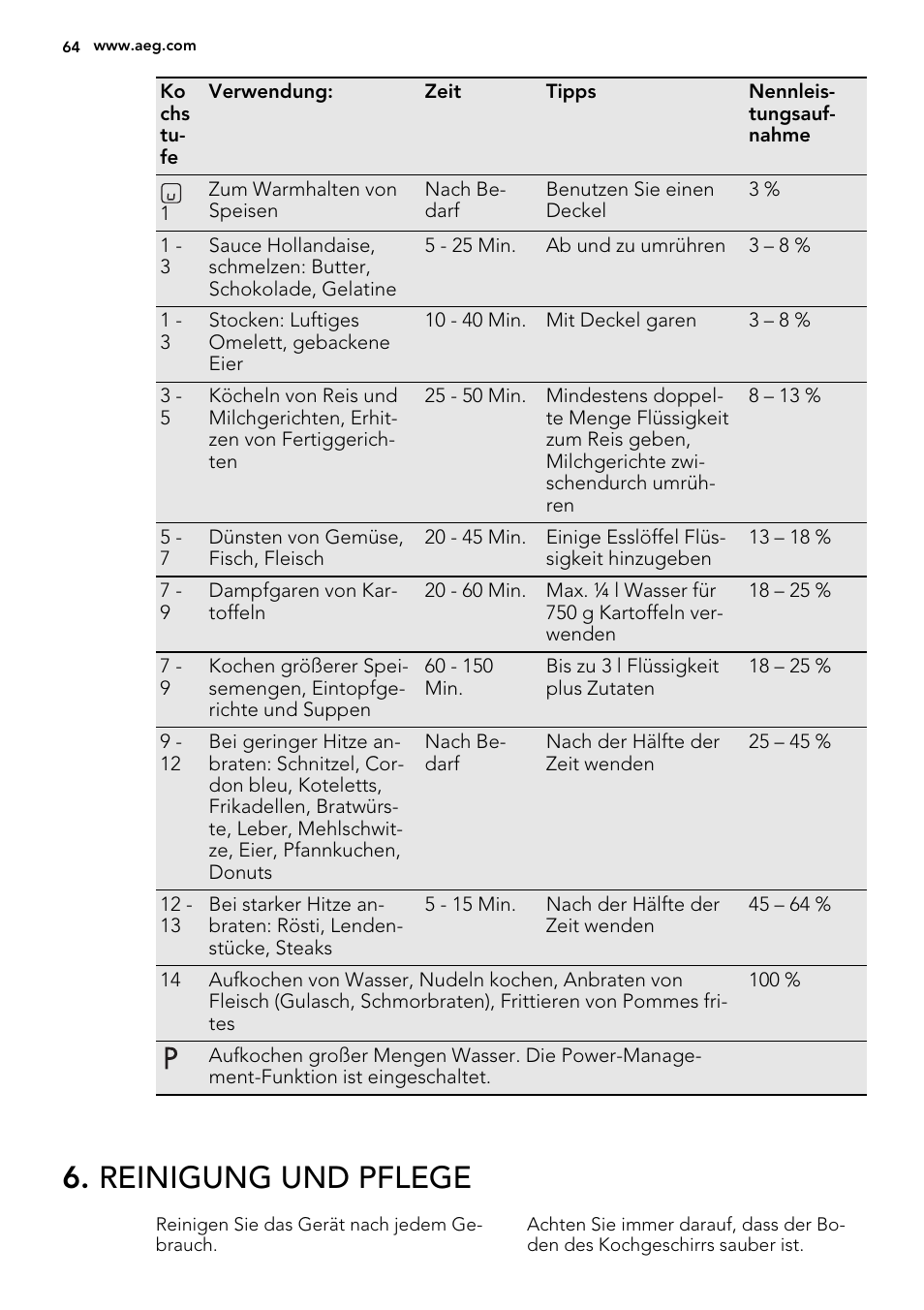 Reinigung und pflege | AEG HK654200XB User Manual | Page 64 / 72