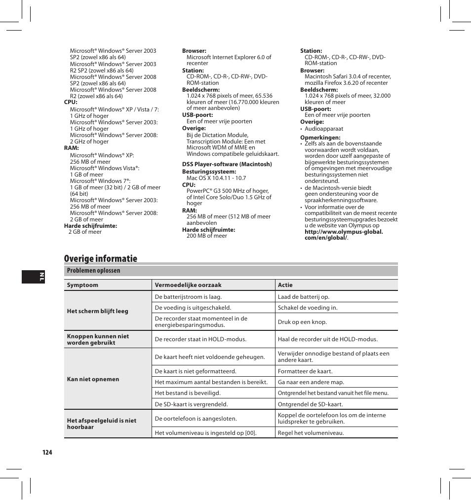 Overige informatie | Olympus DS-3500 User Manual | Page 124 / 184