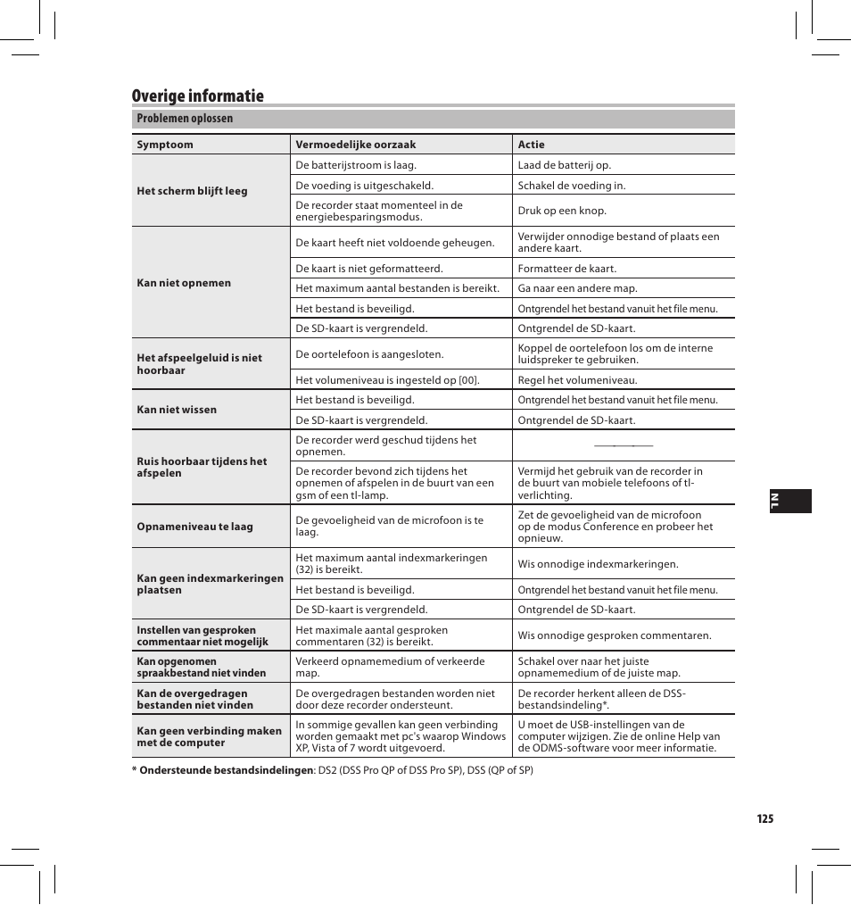 Overige informatie | Olympus DS7000 User Manual | Page 125 / 184