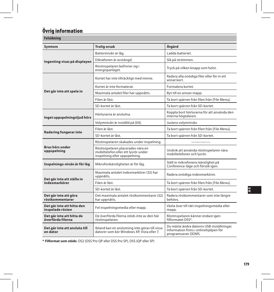 Övrig information | Olympus DS7000 User Manual | Page 179 / 184