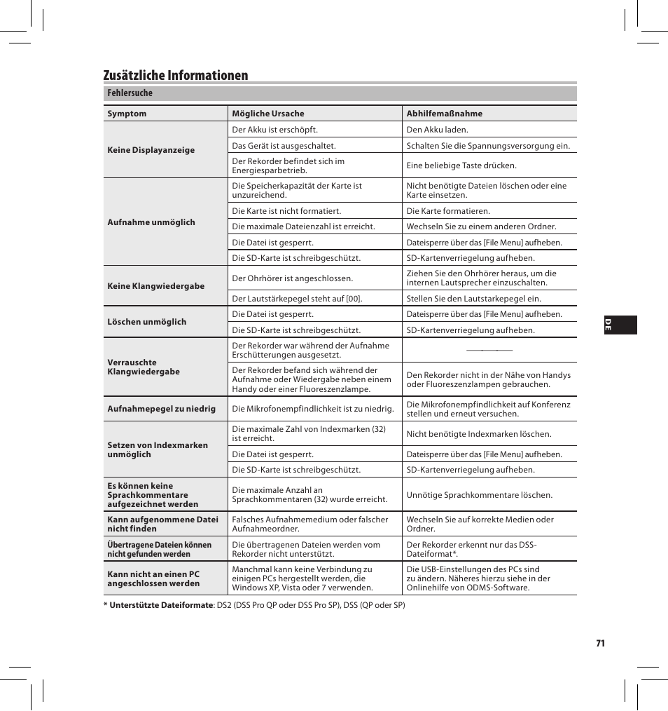 Zusätzliche informationen | Olympus DS7000 User Manual | Page 71 / 184