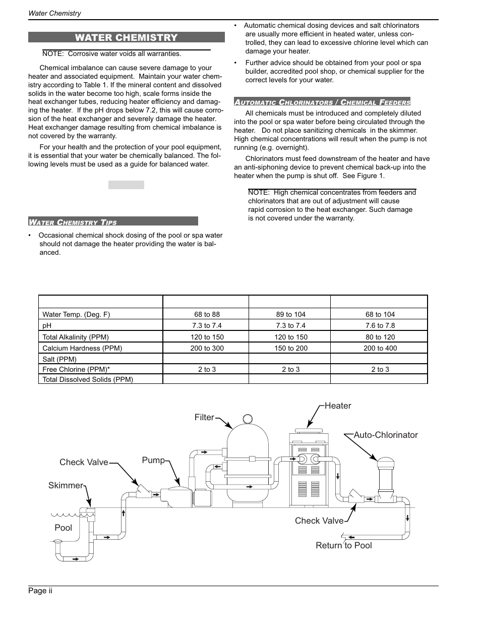 Water chemistry | Applica 130A Heaters User Manual | Page 2 / 27