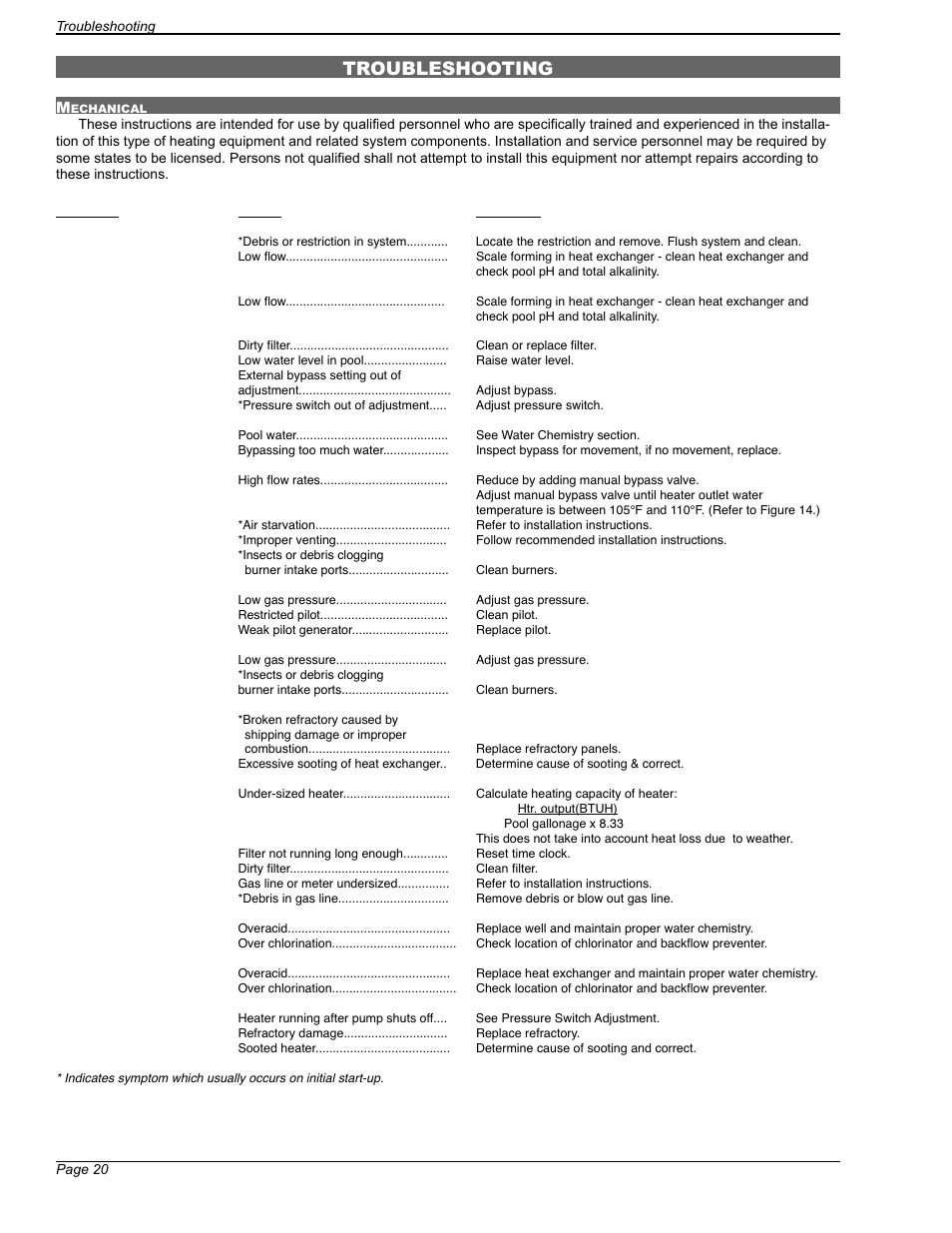 Troubleshooting | Applica 130A Heaters User Manual | Page 20 / 27