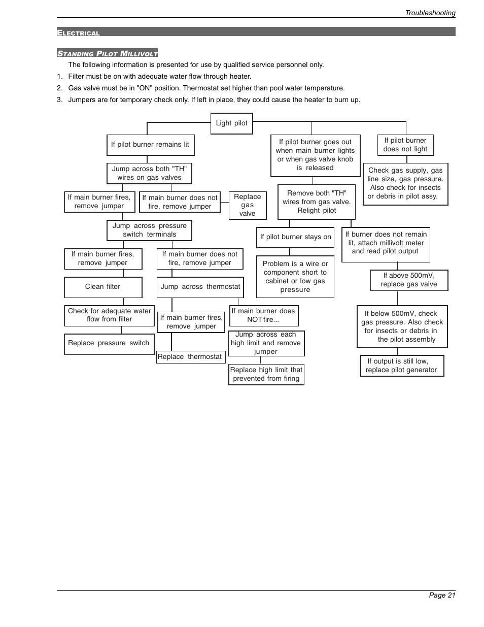 Applica 130A Heaters User Manual | Page 21 / 27
