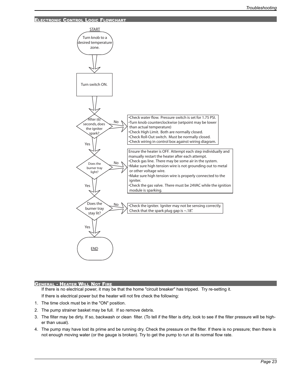 Applica 130A Heaters User Manual | Page 23 / 27