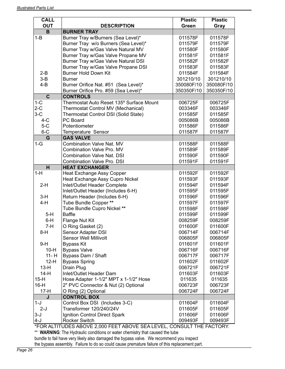 Applica 130A Heaters User Manual | Page 26 / 27