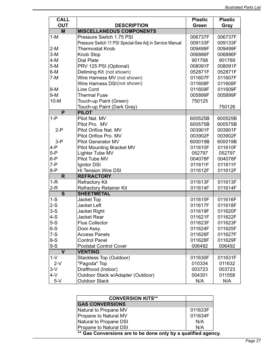 Applica 130A Heaters User Manual | Page 27 / 27