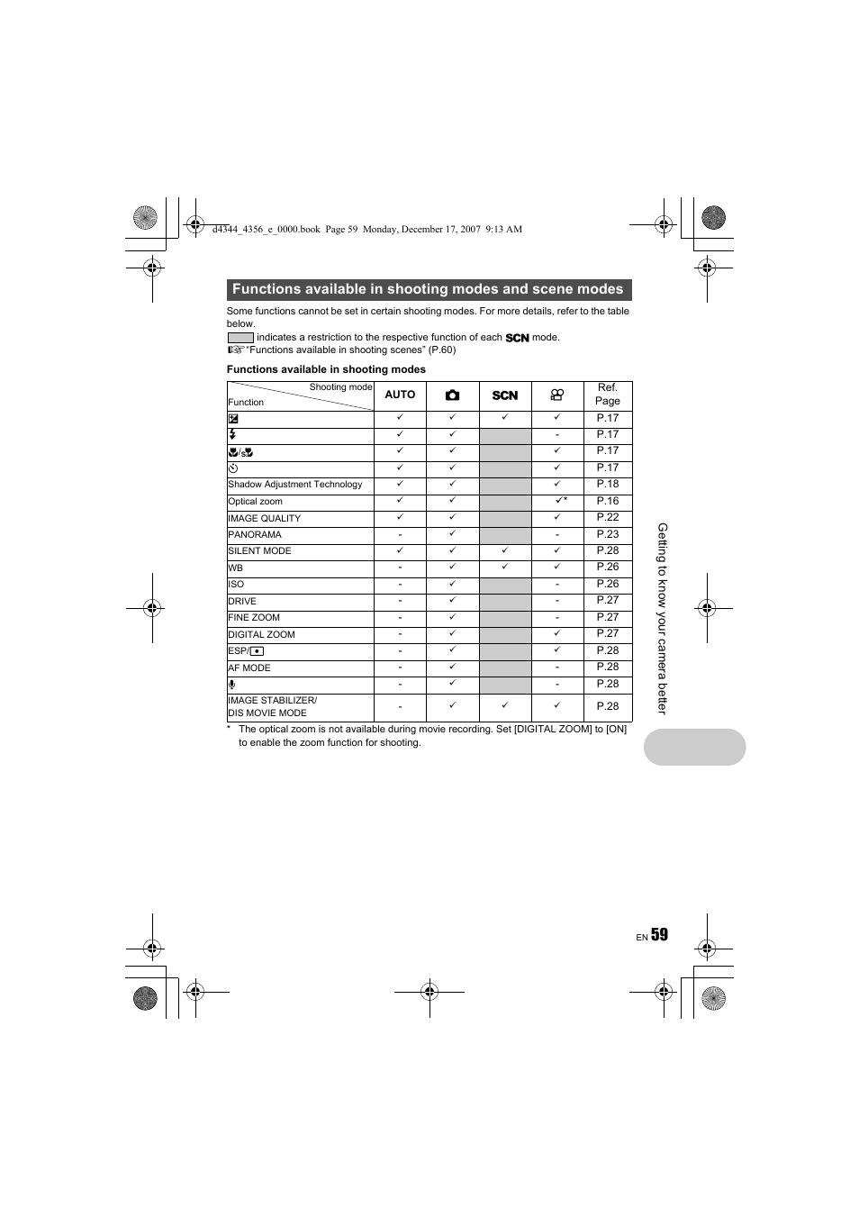 Olympus Stylus 1020 User Manual | Page 59 / 84