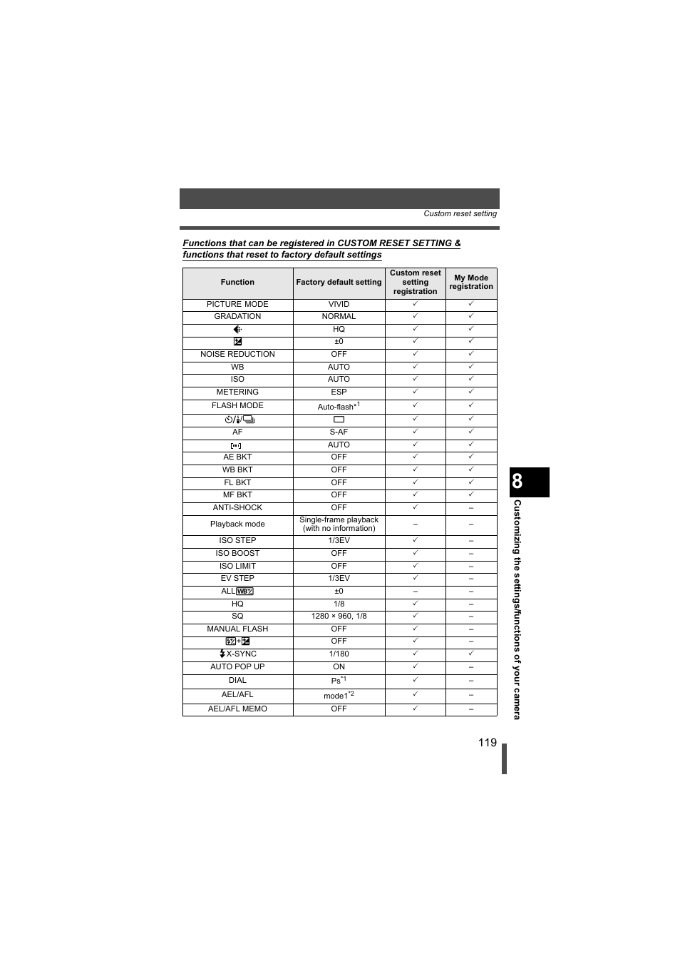 Olympus EVOLT E-500 User Manual | Page 119 / 216