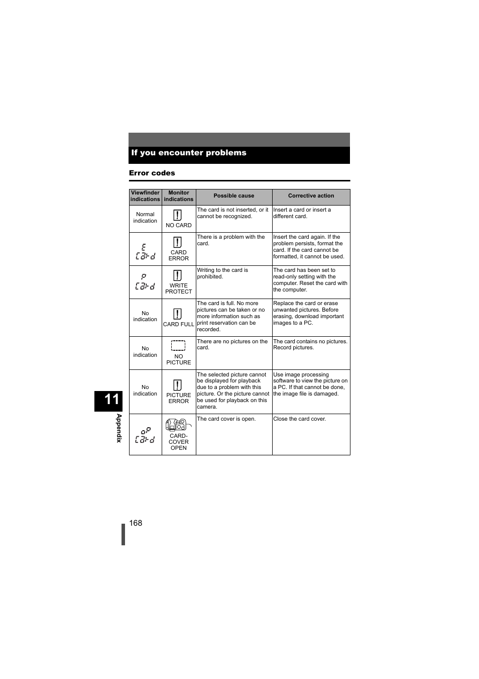 If you encounter problems, Error codes | Olympus EVOLT E-500 User Manual | Page 168 / 216