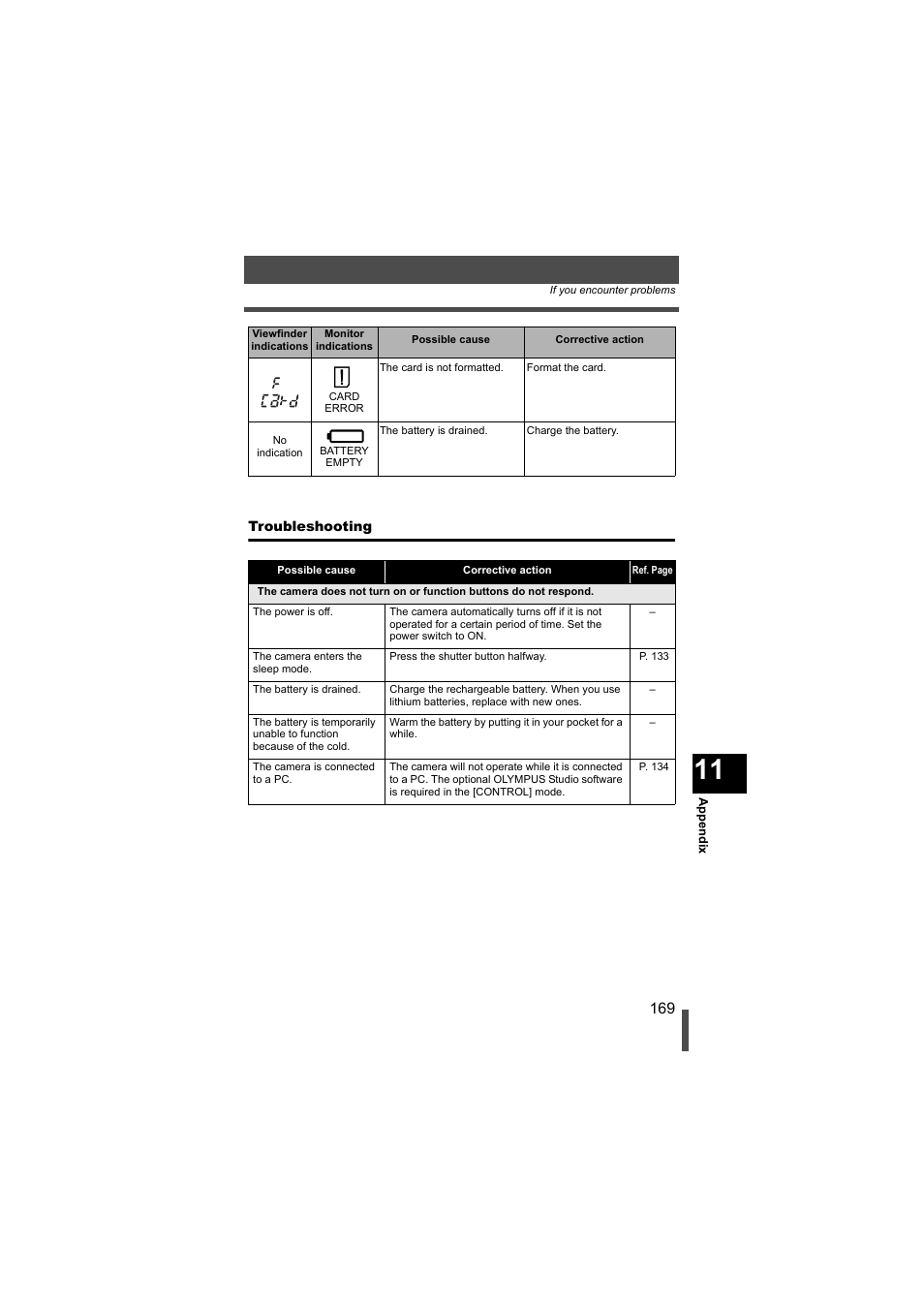 Troubleshooting | Olympus EVOLT E-500 User Manual | Page 169 / 216