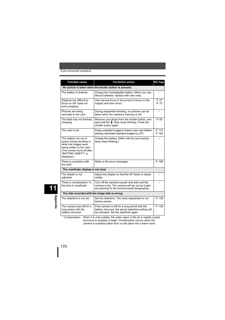 Olympus EVOLT E-500 User Manual | Page 170 / 216