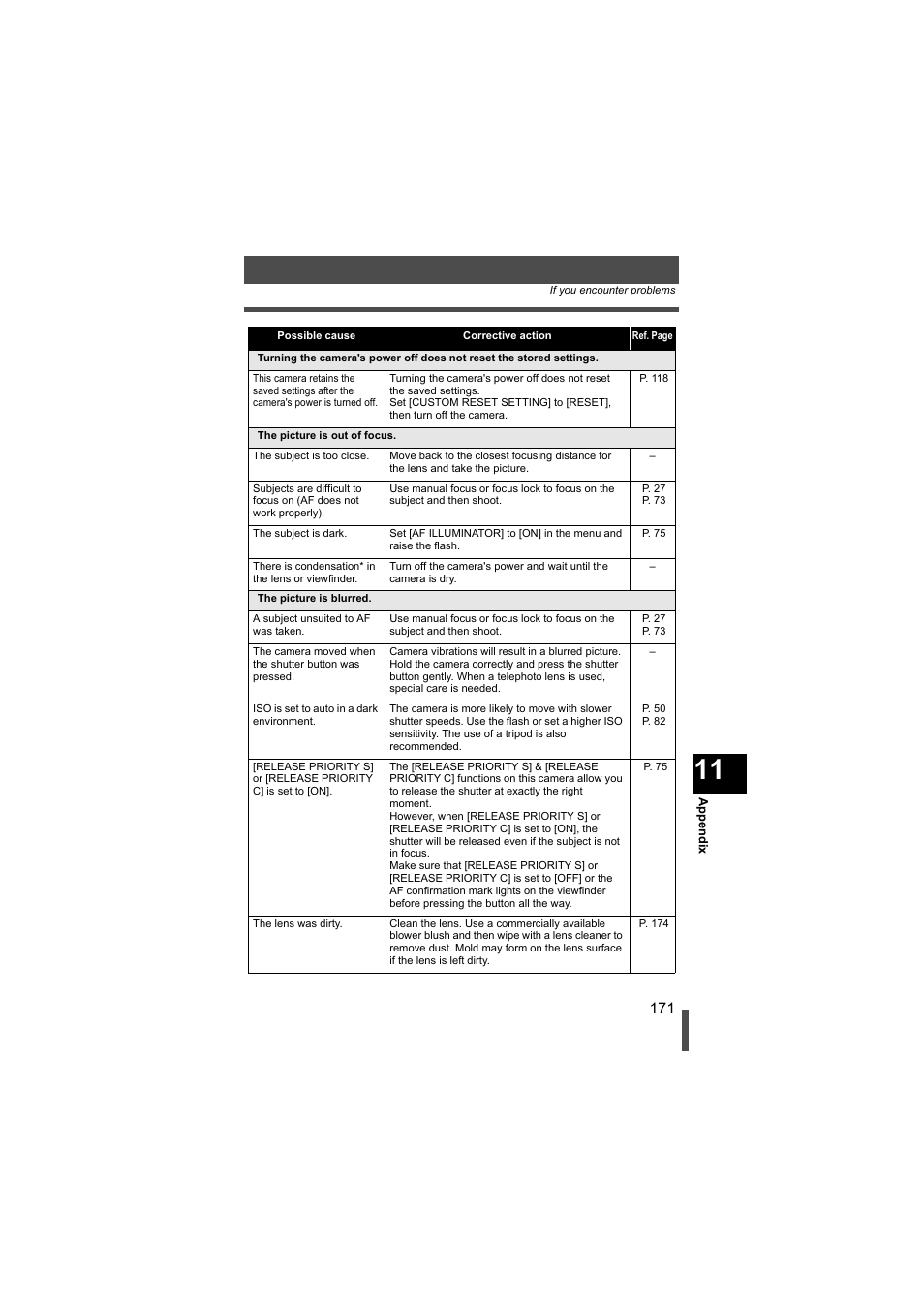 Olympus EVOLT E-500 User Manual | Page 171 / 216