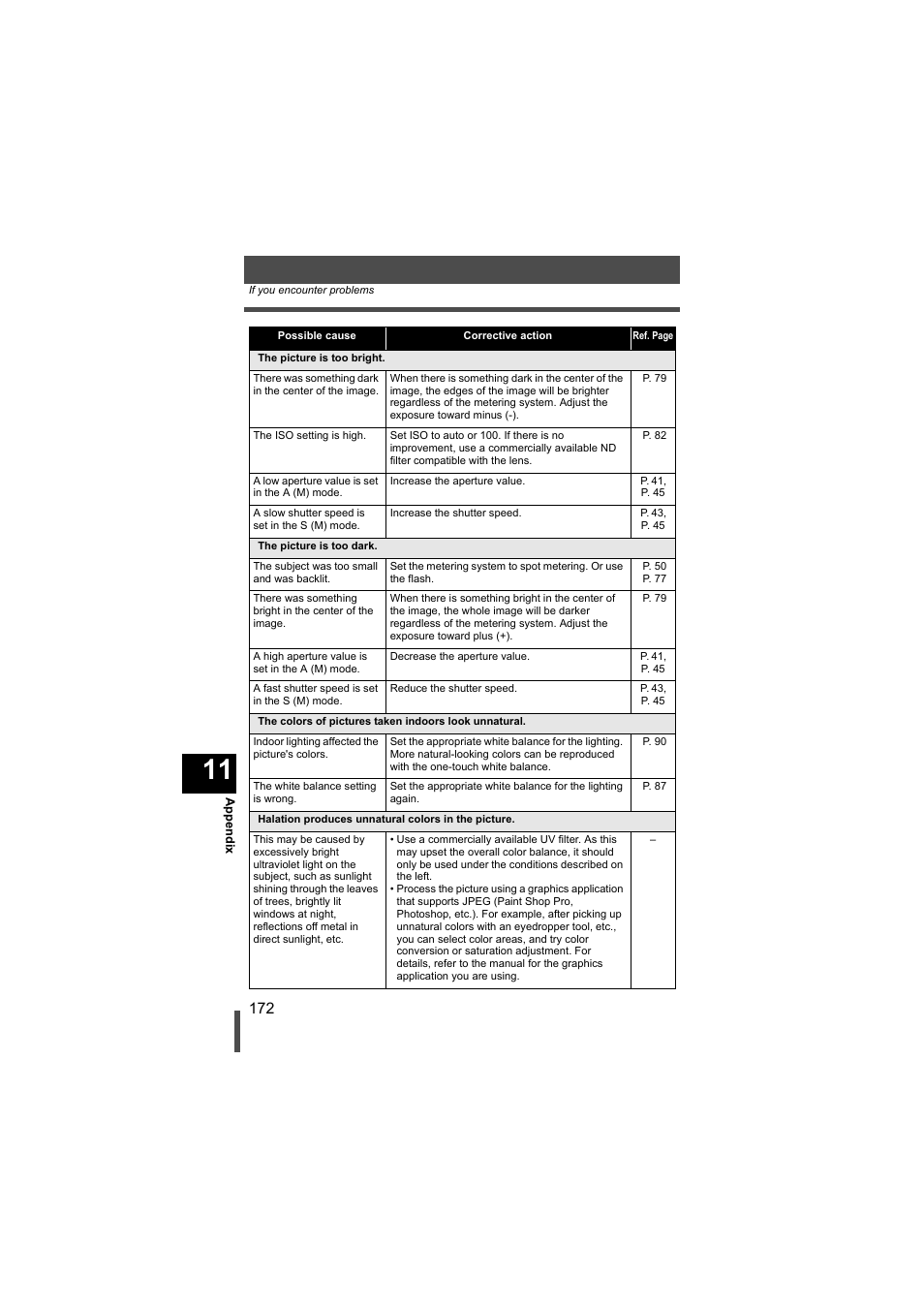 Olympus EVOLT E-500 User Manual | Page 172 / 216