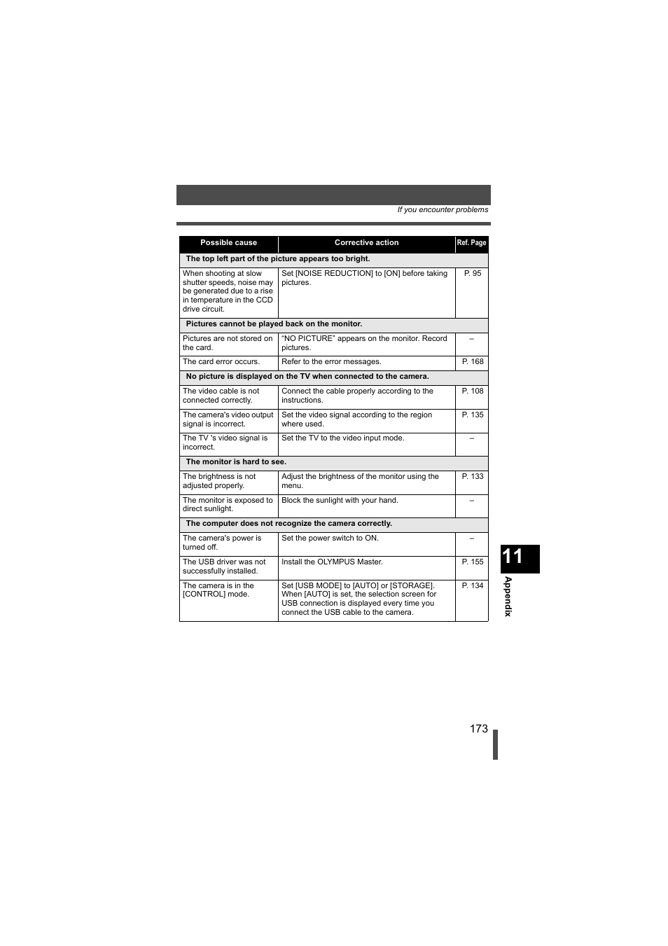 Olympus EVOLT E-500 User Manual | Page 173 / 216