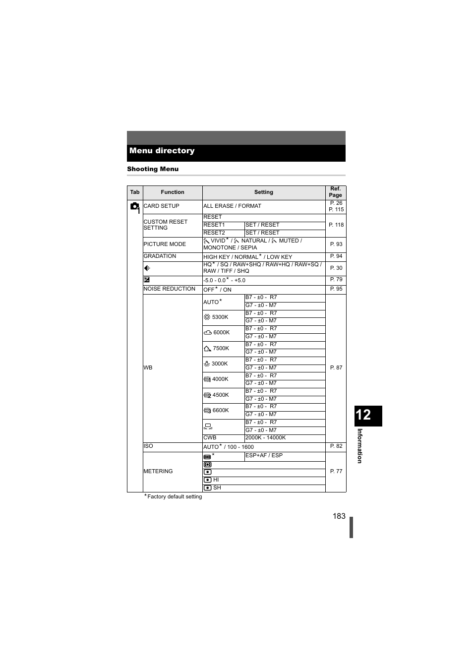 Menu directory, G p. 183 | Olympus EVOLT E-500 User Manual | Page 183 / 216