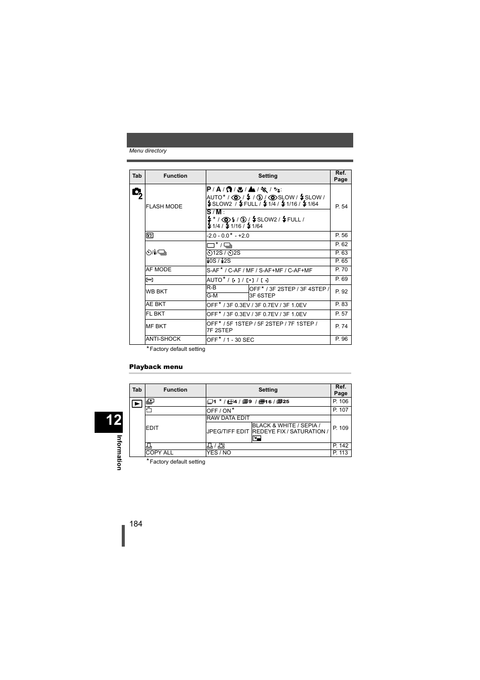 Olympus EVOLT E-500 User Manual | Page 184 / 216