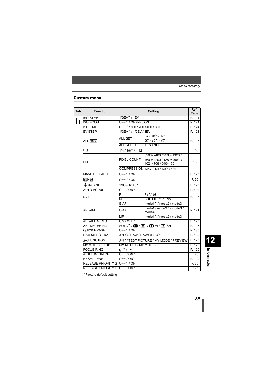 Olympus EVOLT E-500 User Manual | Page 185 / 216