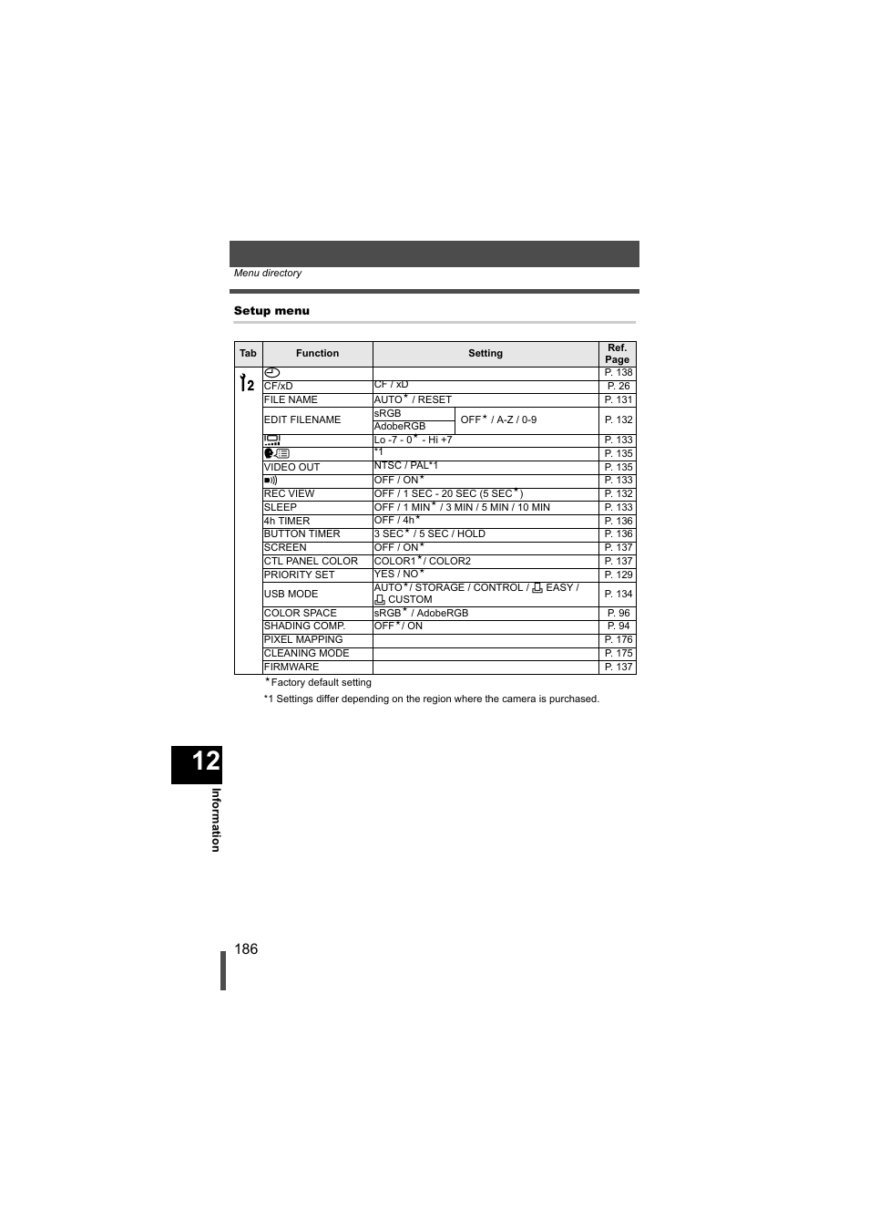 Olympus EVOLT E-500 User Manual | Page 186 / 216