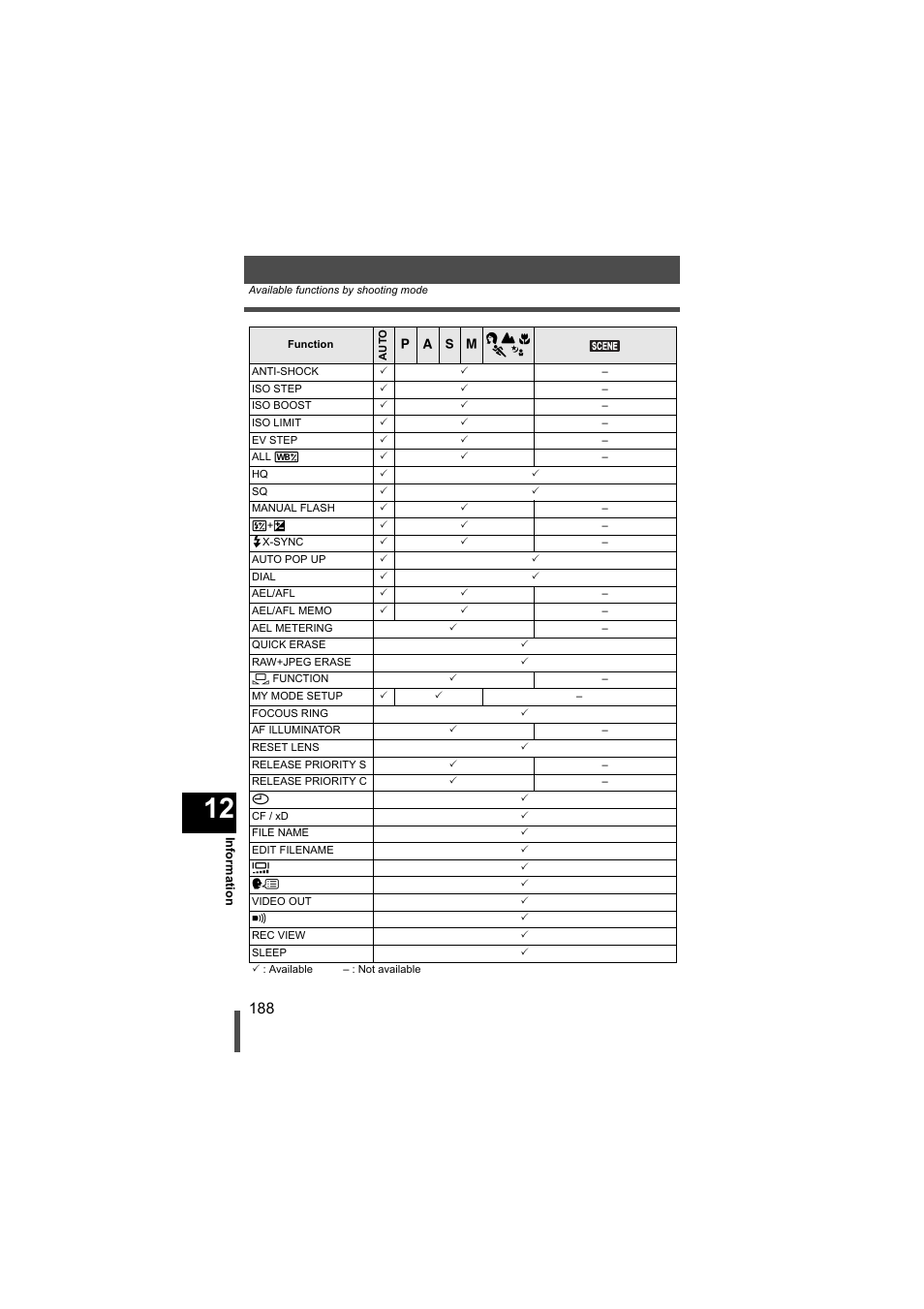 Olympus EVOLT E-500 User Manual | Page 188 / 216