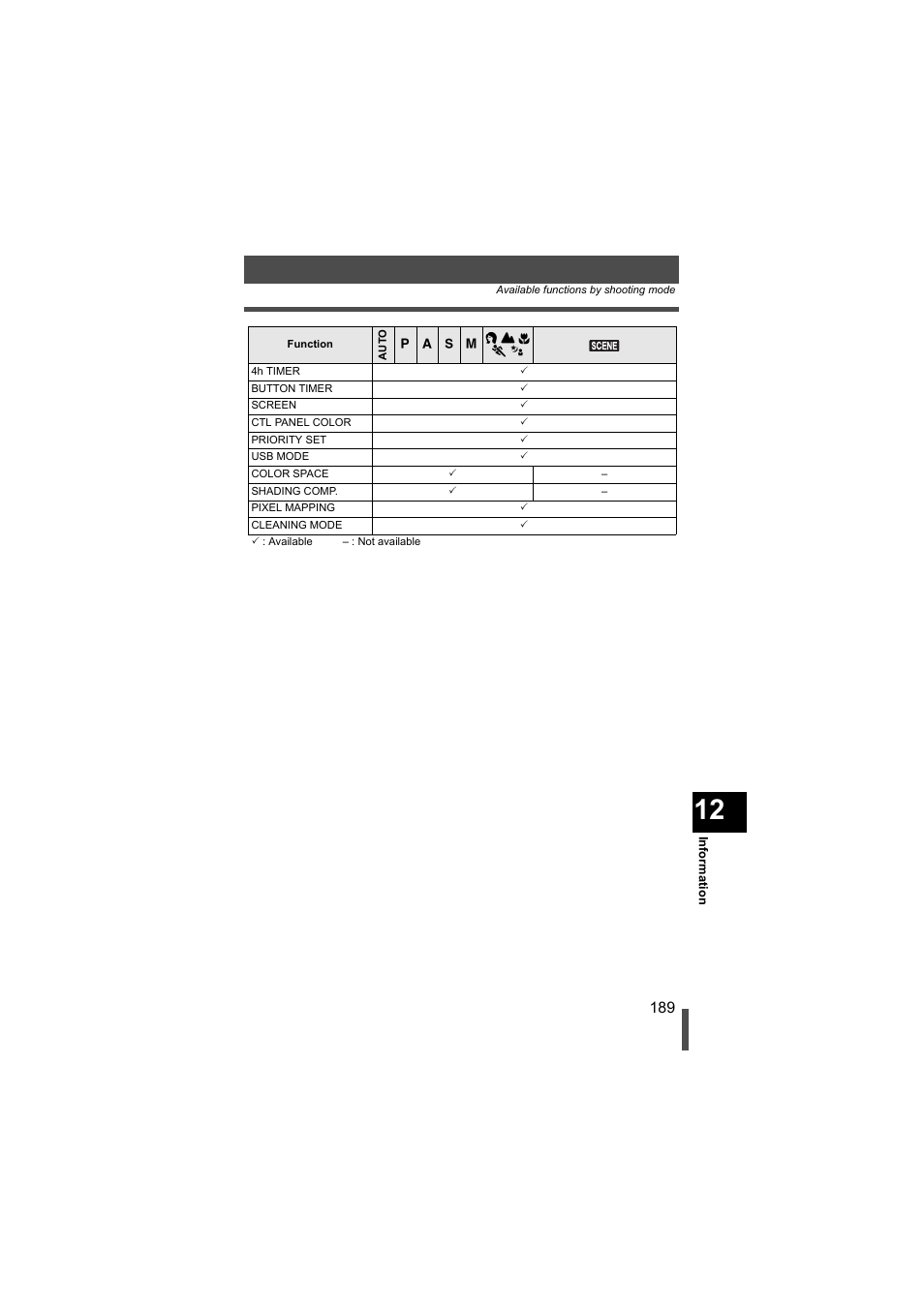 Olympus EVOLT E-500 User Manual | Page 189 / 216