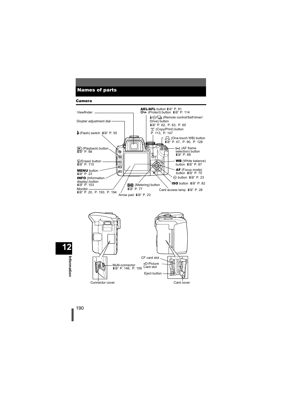 Names of parts, Camera | Olympus EVOLT E-500 User Manual | Page 190 / 216