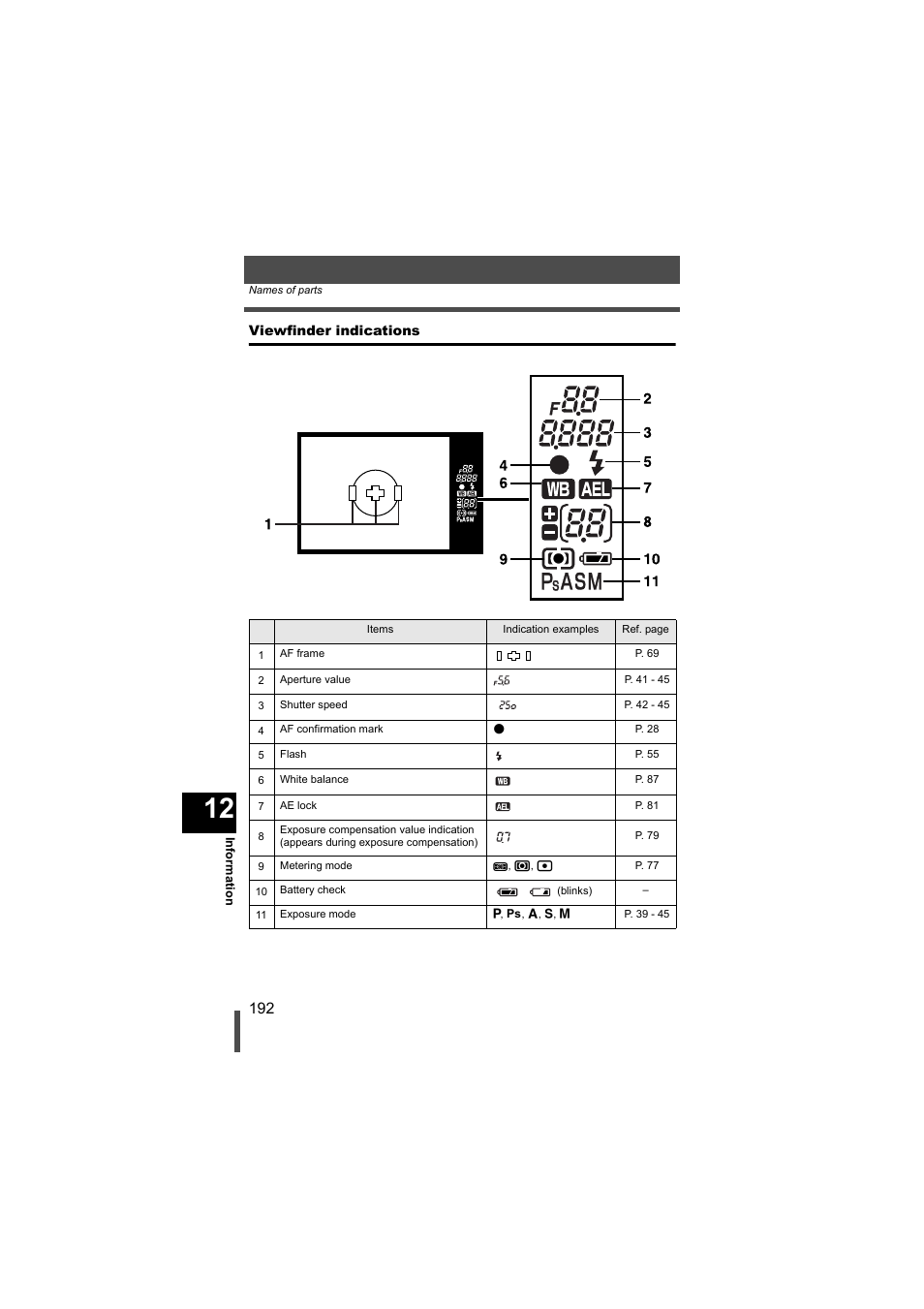 Viewfinder indications | Olympus EVOLT E-500 User Manual | Page 192 / 216