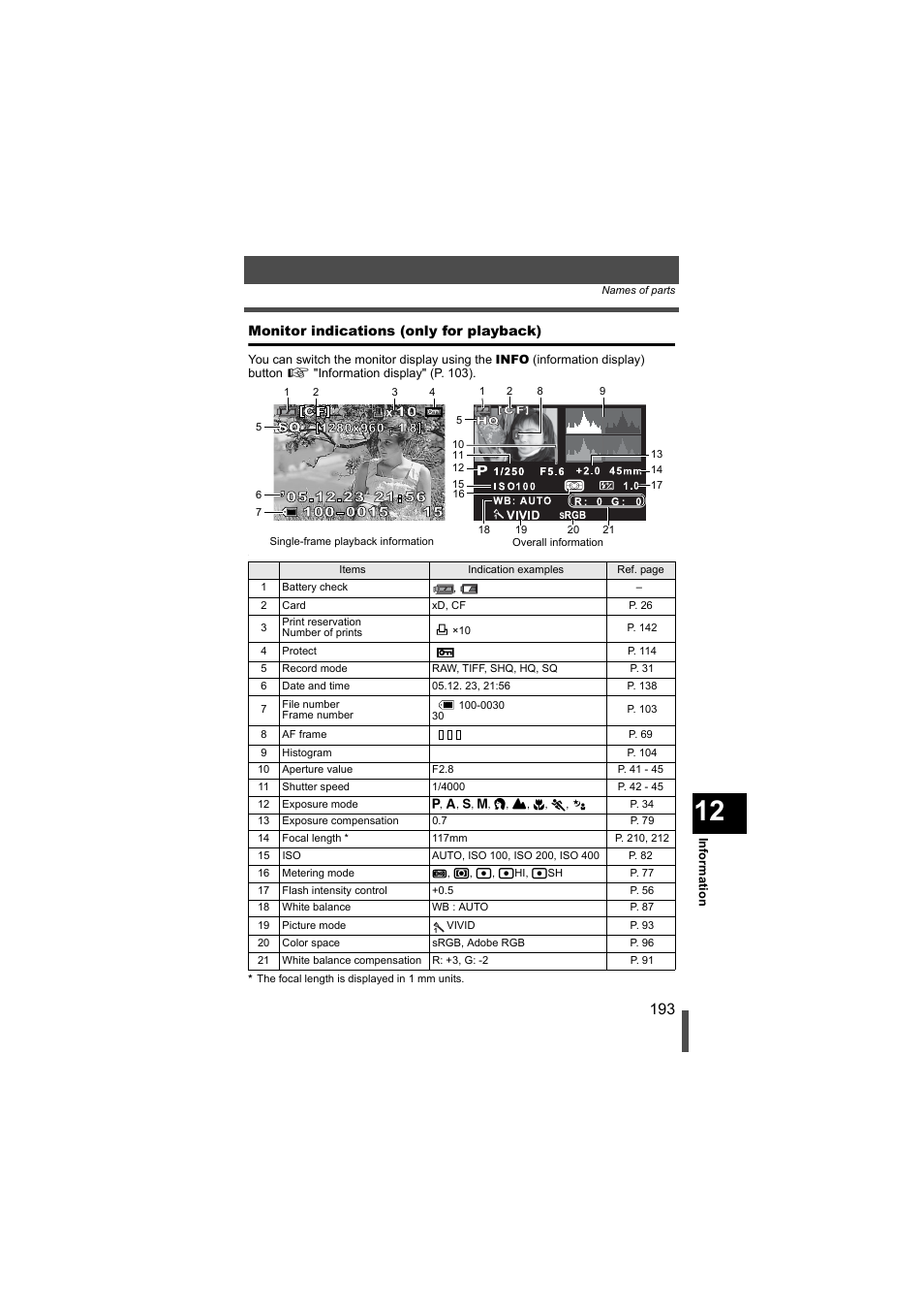 Monitor indications (only for playback), P. 193 | Olympus EVOLT E-500 User Manual | Page 193 / 216