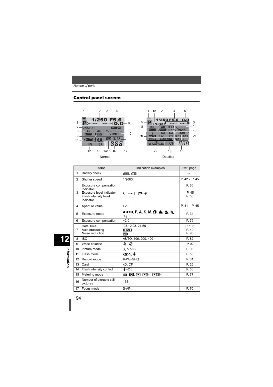 Control panel screen, P. 194 | Olympus EVOLT E-500 User Manual | Page 194 / 216