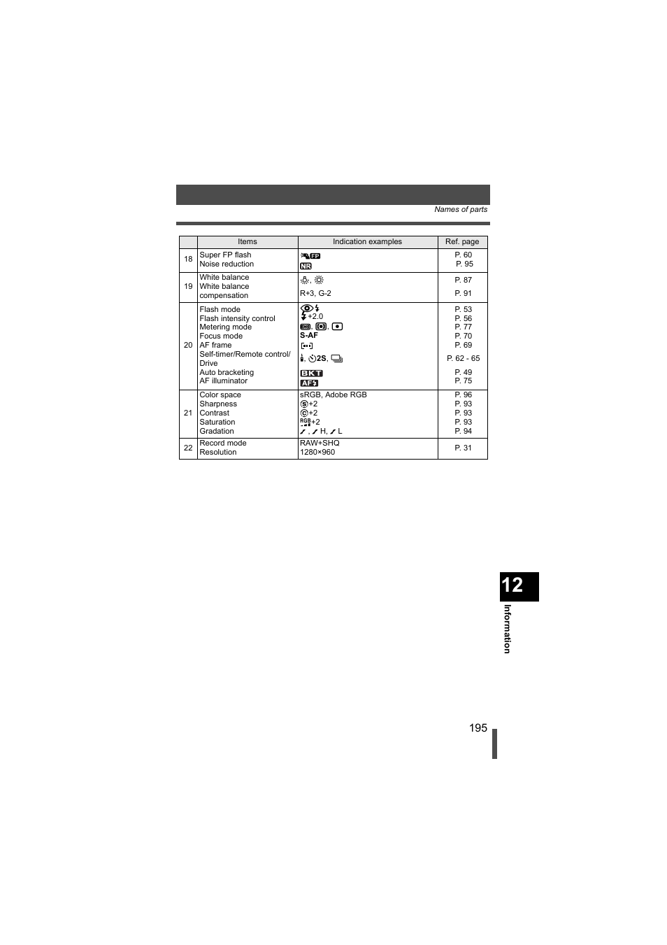 Olympus EVOLT E-500 User Manual | Page 195 / 216