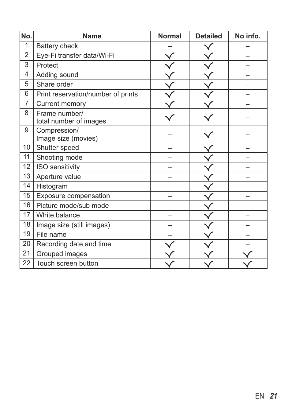 Olympus SH-1 User Manual | Page 21 / 113