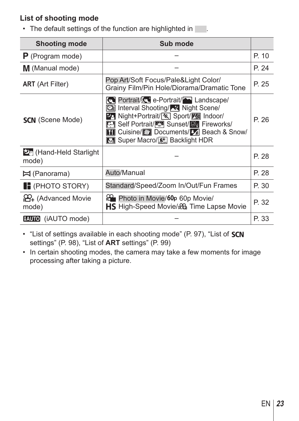 Olympus SH-1 User Manual | Page 23 / 113