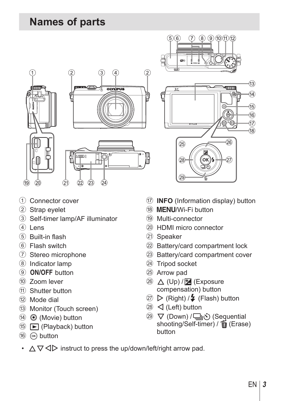 Names of parts | Olympus SH-1 User Manual | Page 3 / 113