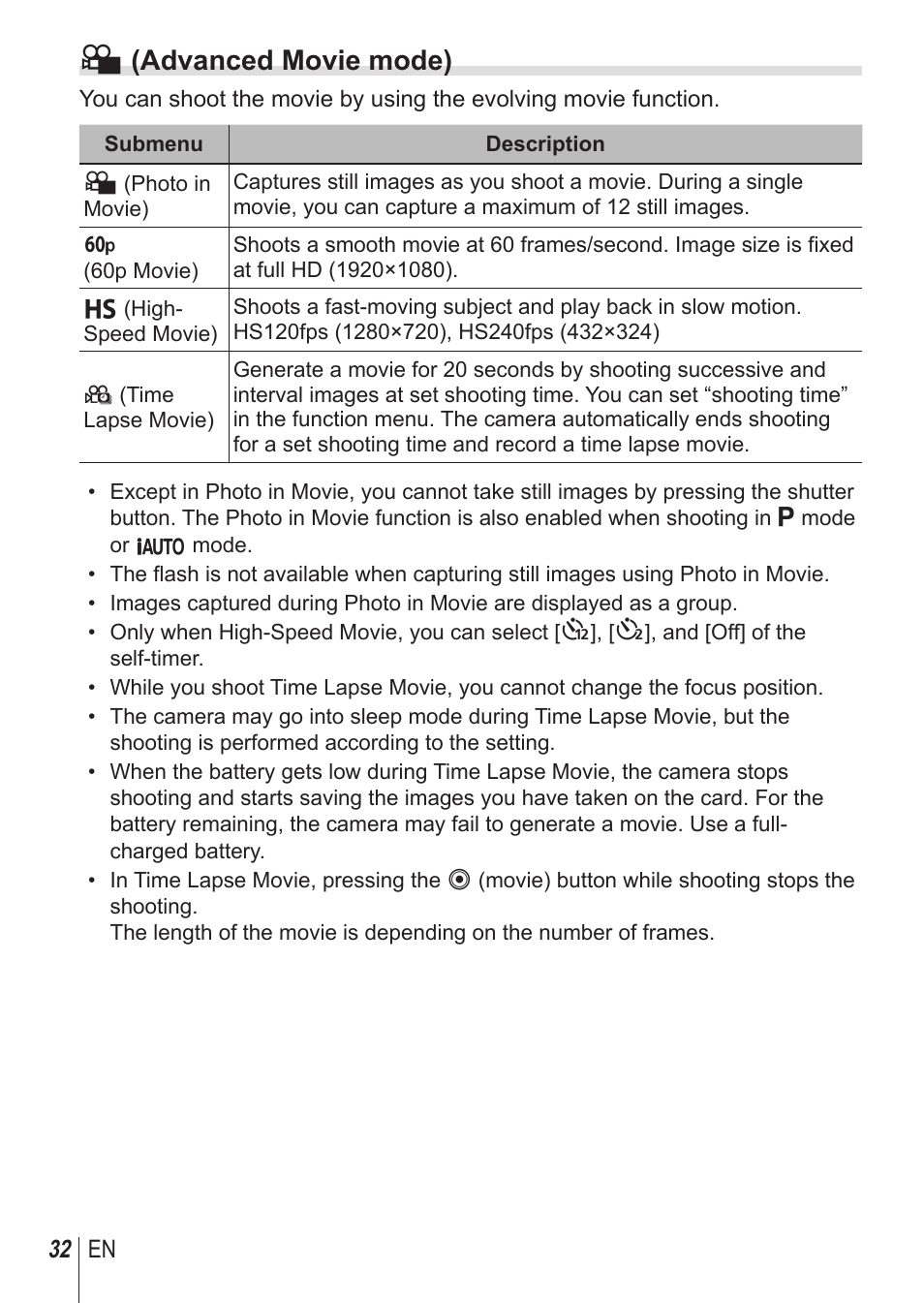 S(advanced movie mode) | Olympus SH-1 User Manual | Page 32 / 113