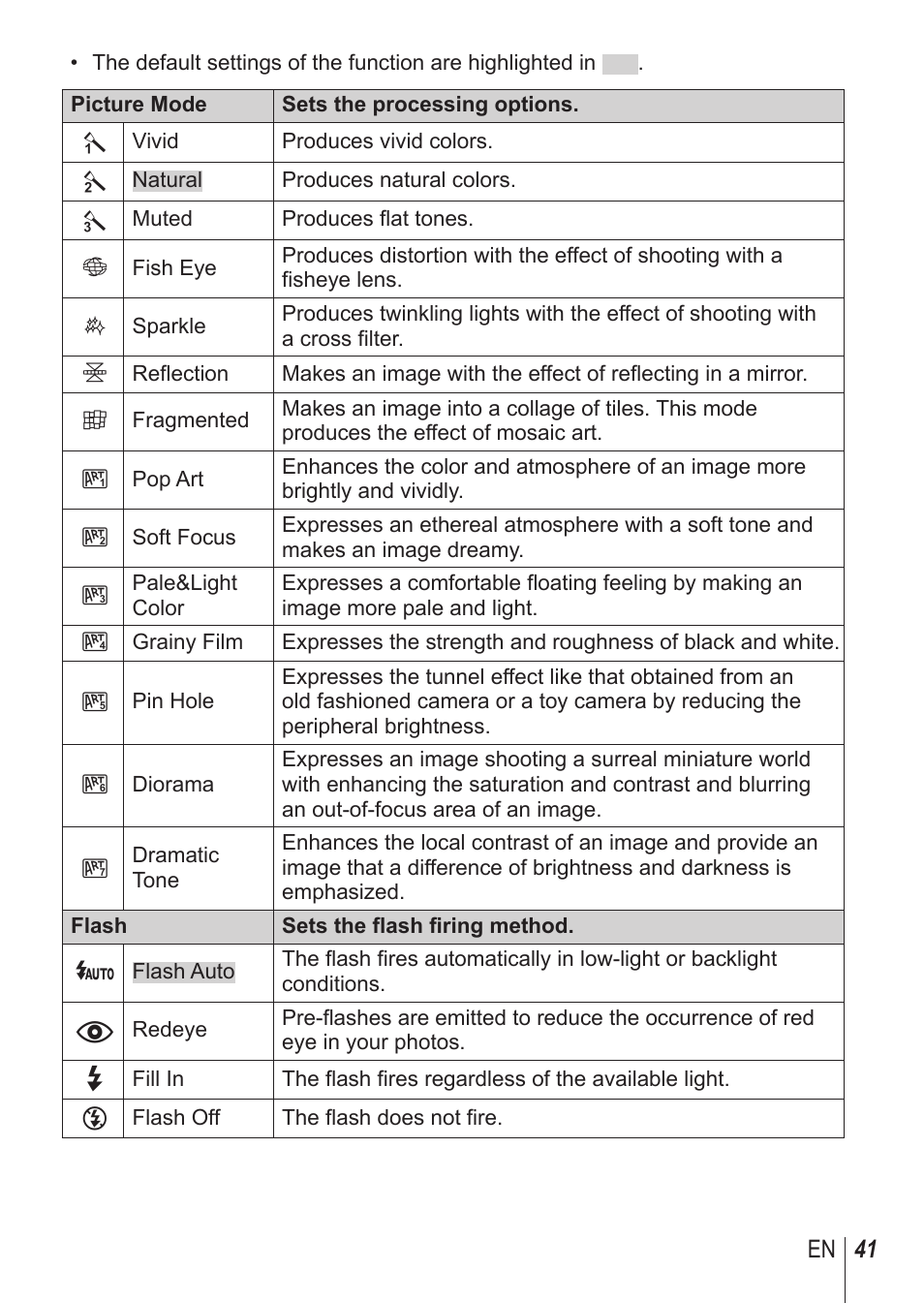 Olympus SH-1 User Manual | Page 41 / 113