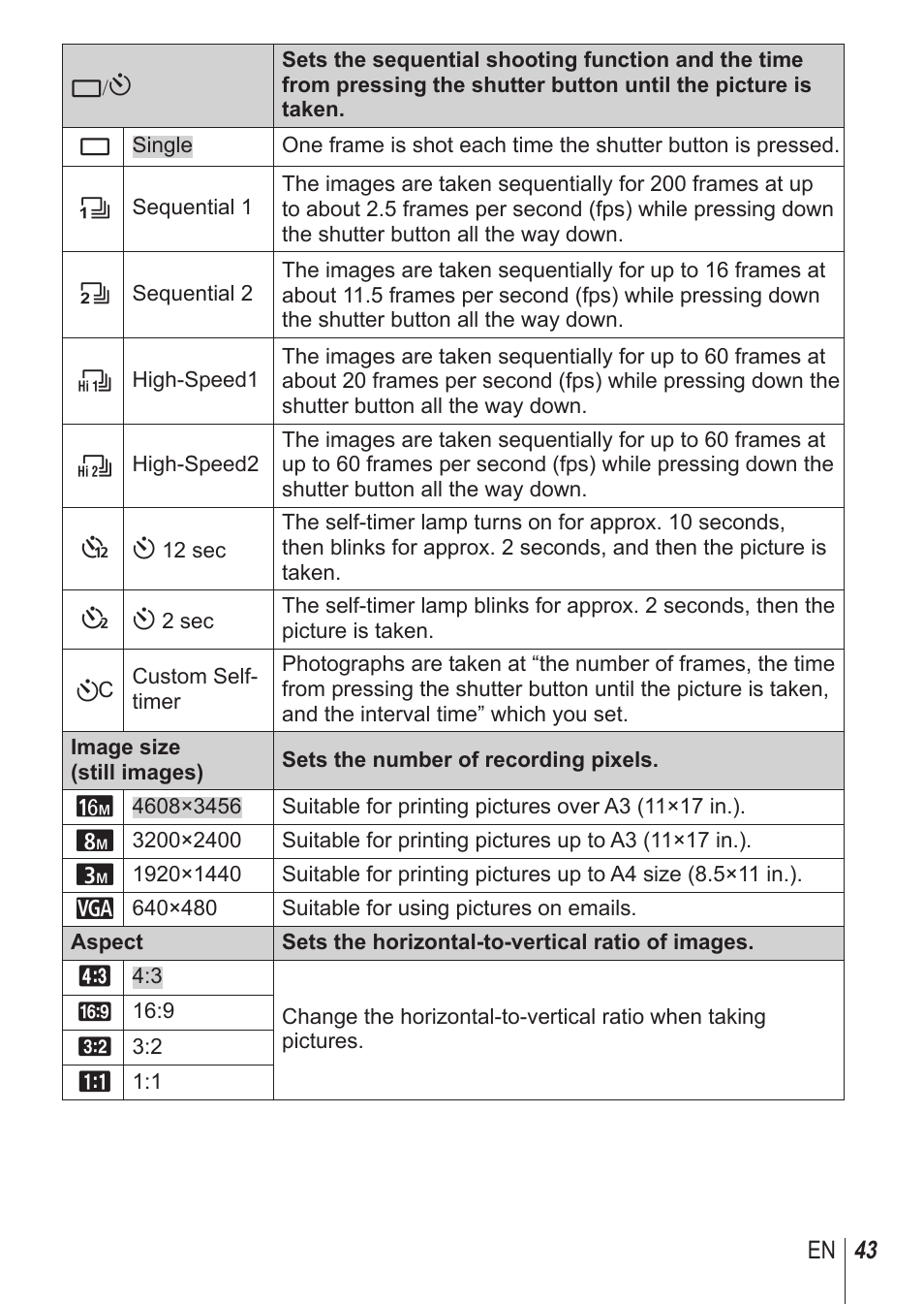 Olympus SH-1 User Manual | Page 43 / 113