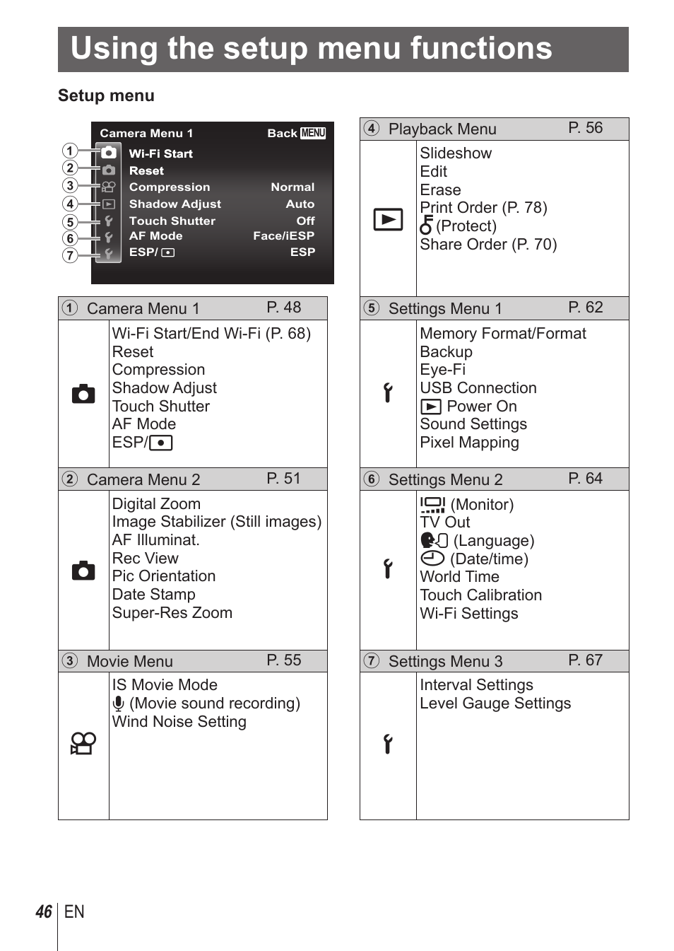 Using the setup menu functions | Olympus SH-1 User Manual | Page 46 / 113