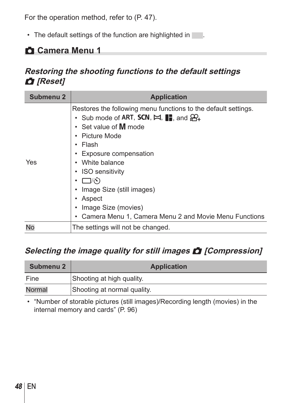 Zcamera menu 1 | Olympus SH-1 User Manual | Page 48 / 113